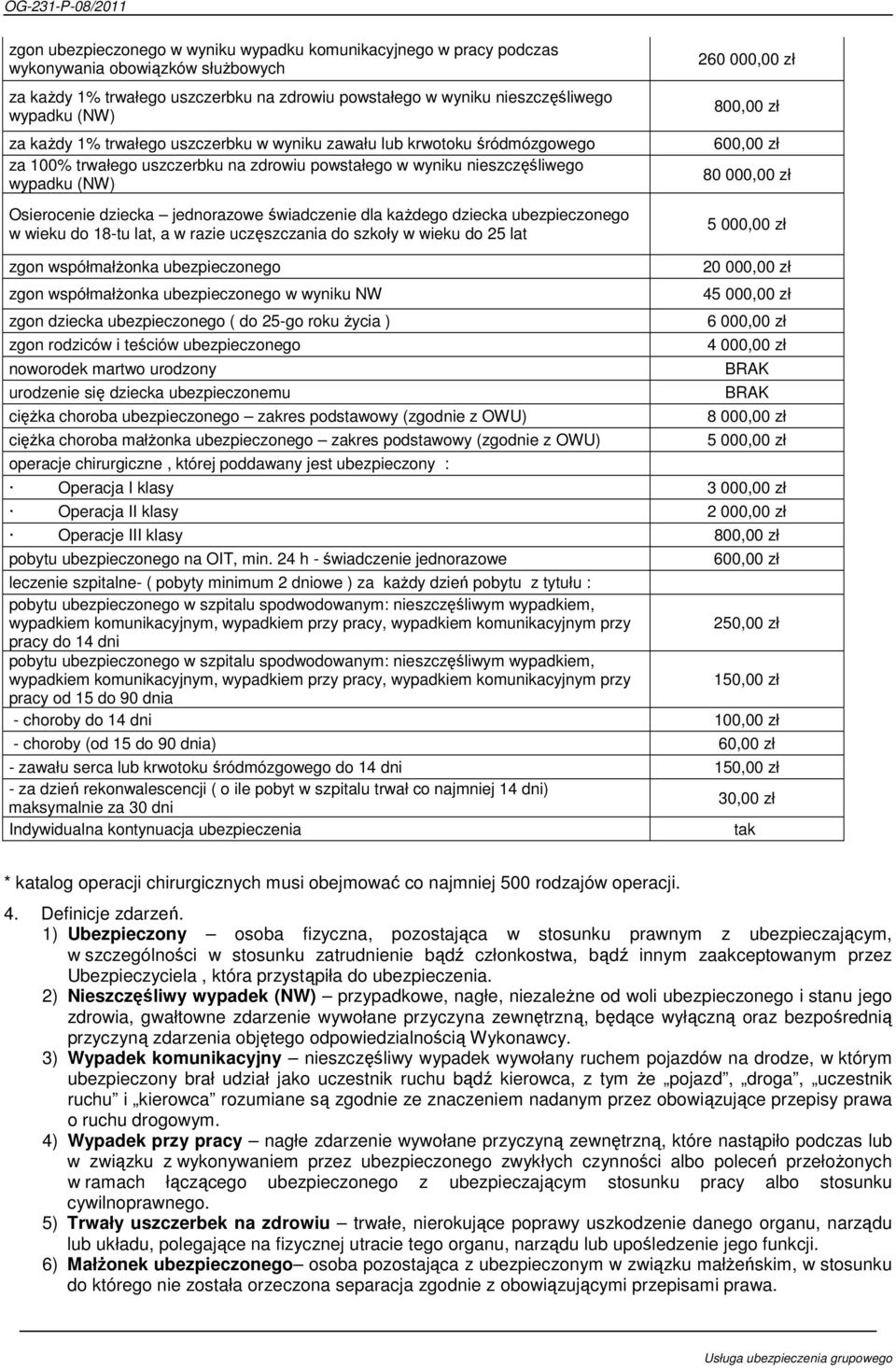 dziecka ubezpieczonego w wieku do 18-tu lat, a w razie uczęszczania do szkoły w wieku do 25 lat 260 000,00 zł 800,00 zł 600,00 zł 80 000,00 zł 5 000,00 zł zgon współmałŝonka ubezpieczonego zgon