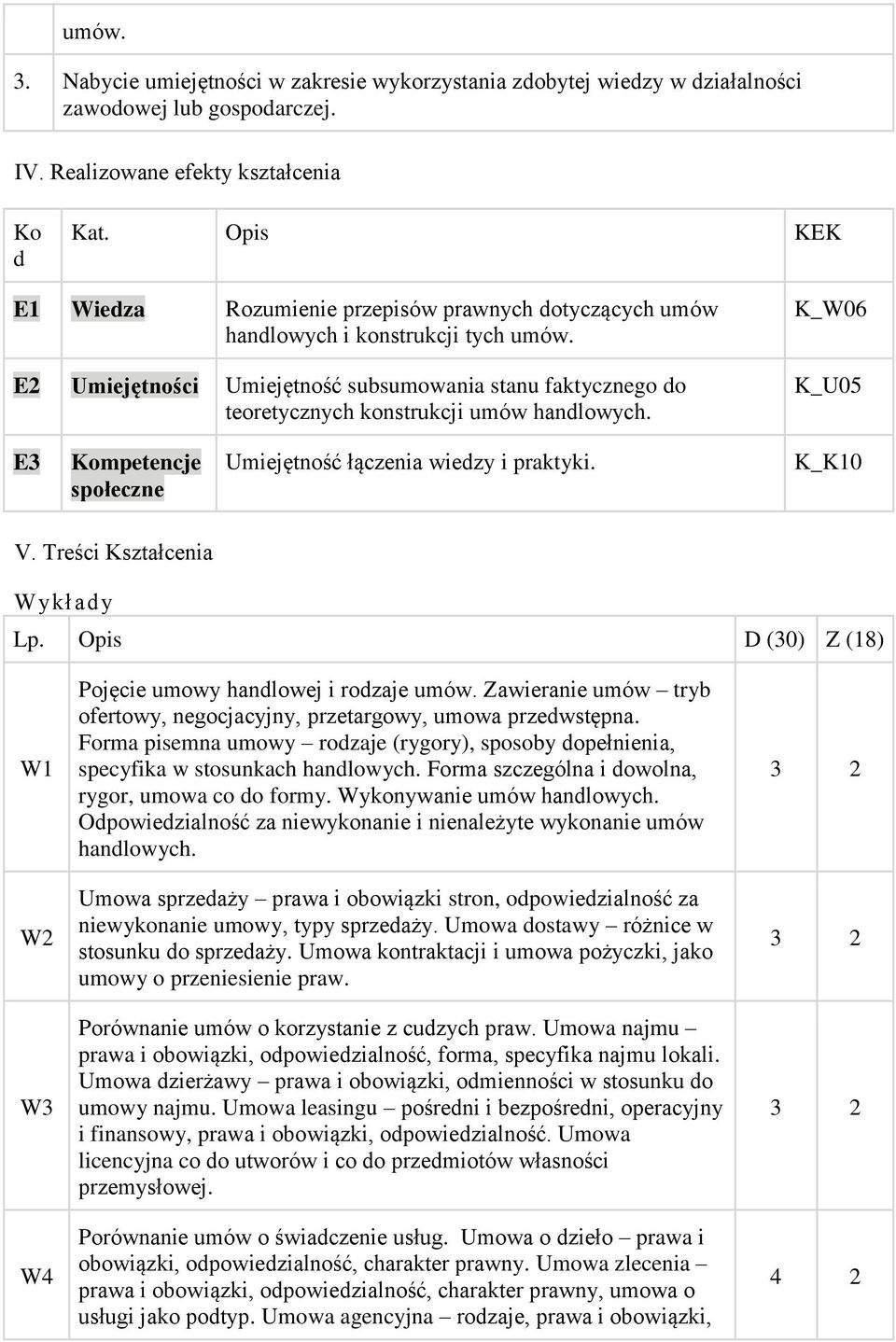 E2 Umiejętności Umiejętność subsumowania stanu faktycznego do teoretycznych konstrukcji umów handlowych. K_W06 K_U05 E3 Kompetencje społeczne Umiejętność łączenia wiedzy i praktyki. K_K10 V.