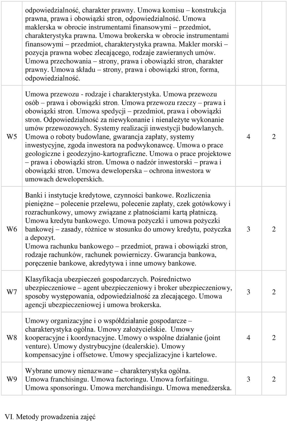 Makler morski pozycja prawna wobec zlecającego, rodzaje zawieranych umów. Umowa przechowania strony, prawa i obowiązki stron, charakter prawny.