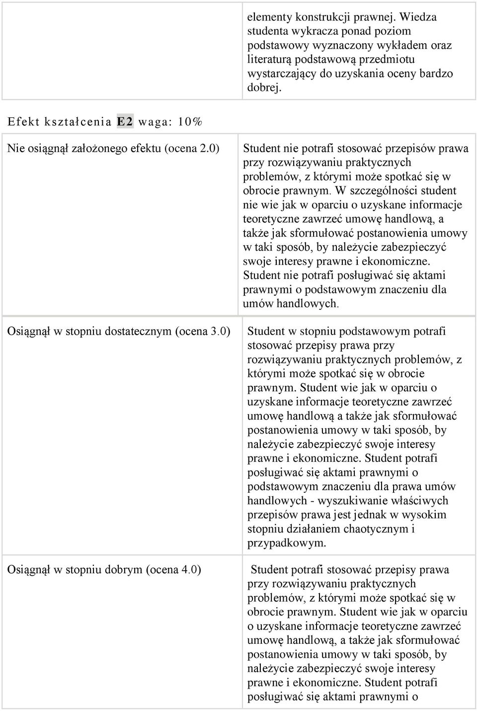 0) Student nie potrafi stosować przepisów prawa przy rozwiązywaniu praktycznych problemów, z którymi może spotkać się w obrocie prawnym.