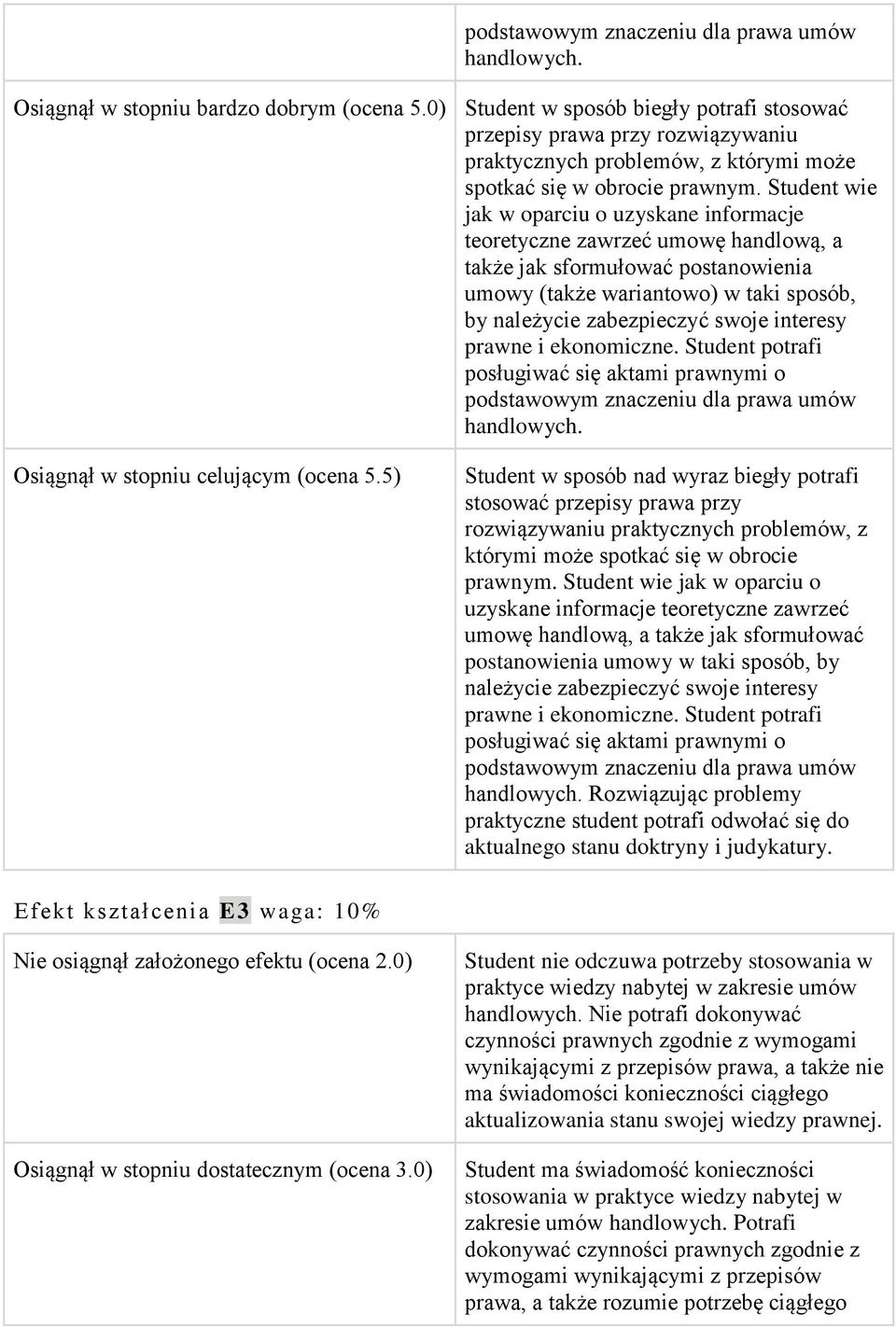 Student wie jak w oparciu o uzyskane informacje teoretyczne zawrzeć umowę handlową, a także jak sformułować postanowienia umowy (także wariantowo) w taki sposób, by należycie zabezpieczyć swoje