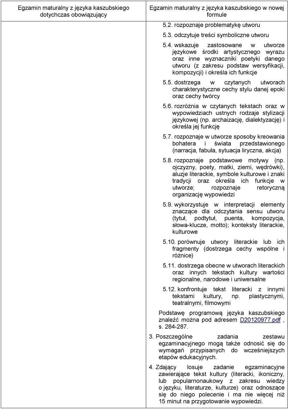 5. dostrzega w czytanych utworach charakterystyczne cechy stylu danej epoki oraz cechy twórcy 5.6. rozróżnia w czytanych tekstach oraz w wypowiedziach ustnych rodzaje stylizacji językowej (np.