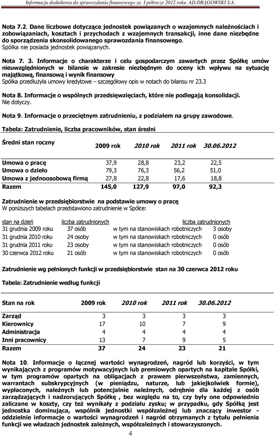 sprawozdania finansowego. Spółka nie posiada jednostek powiązanych. Nota 7. 3.