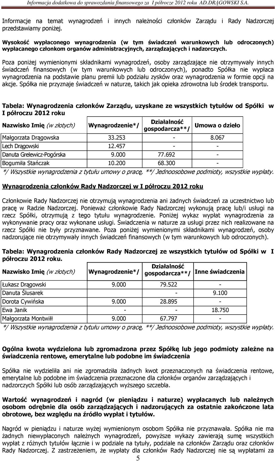 Poza poniżej wymienionymi składnikami wynagrodzeń, osoby zarządzające nie otrzymywały innych świadczeń finansowych (w tym warunkowych lub odroczonych), ponadto Spółka nie wypłaca wynagrodzenia na