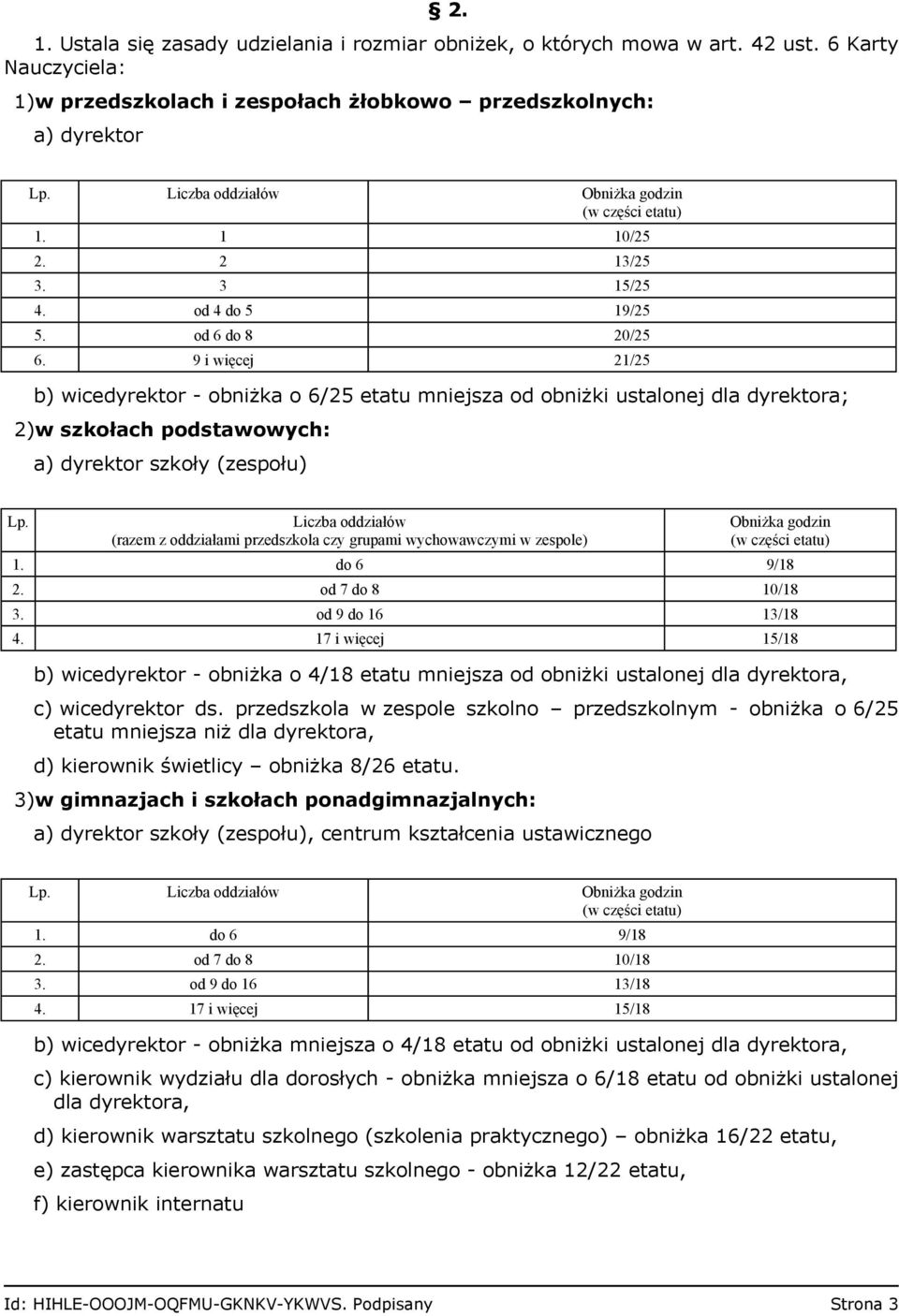 9 i więcej 21/25 b) wicedyrektor - obniżka o 6/25 etatu mniejsza od obniżki ustalonej dla dyrektora; 2)w szkołach podstawowych: a) dyrektor szkoły (zespołu) Lp.