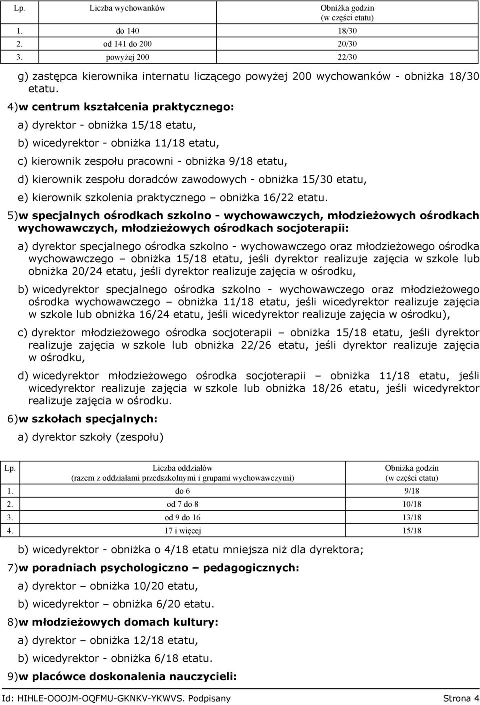 zawodowych - obniżka 15/30 etatu, e) kierownik szkolenia praktycznego obniżka 16/22 etatu.