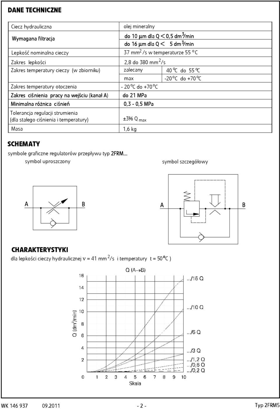 2 /s w temeraturze 55 C 2 2,8 d 80 mm /s zalecany 40 C d 55 C max -20 C d +70 C - 20 C d +70 C d 21 MPa Minim imalna a różnicr ica a ciśniec ień 0, - 0,5 MPa ±% Q max 1,6 kg SCHEMTY