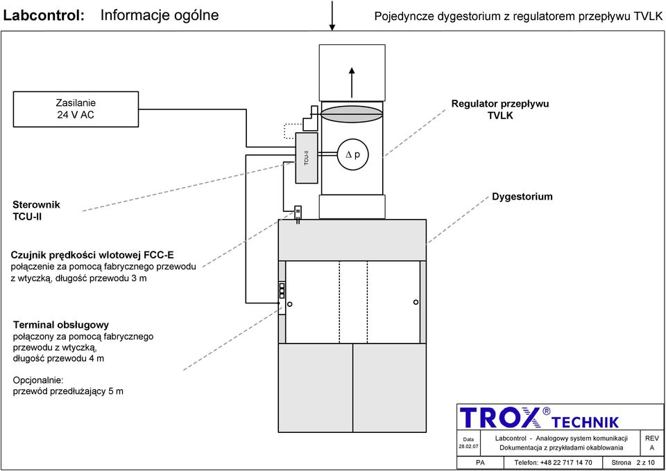 przewodu z wtyczką, długość przewodu 3 m Terminal obsługowy połączony za pomocą