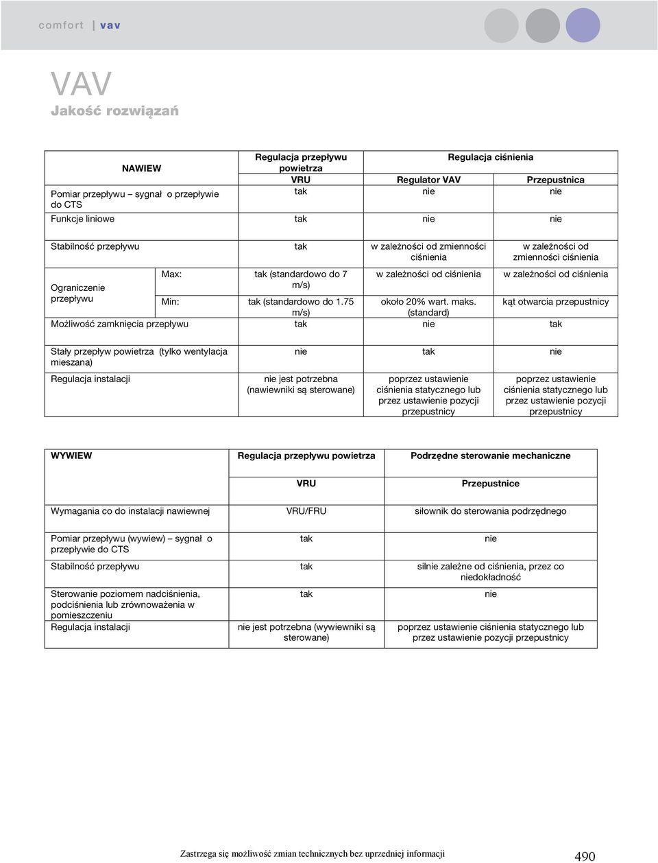 tak (standardowo do 1.75 około 20% wart. maks.