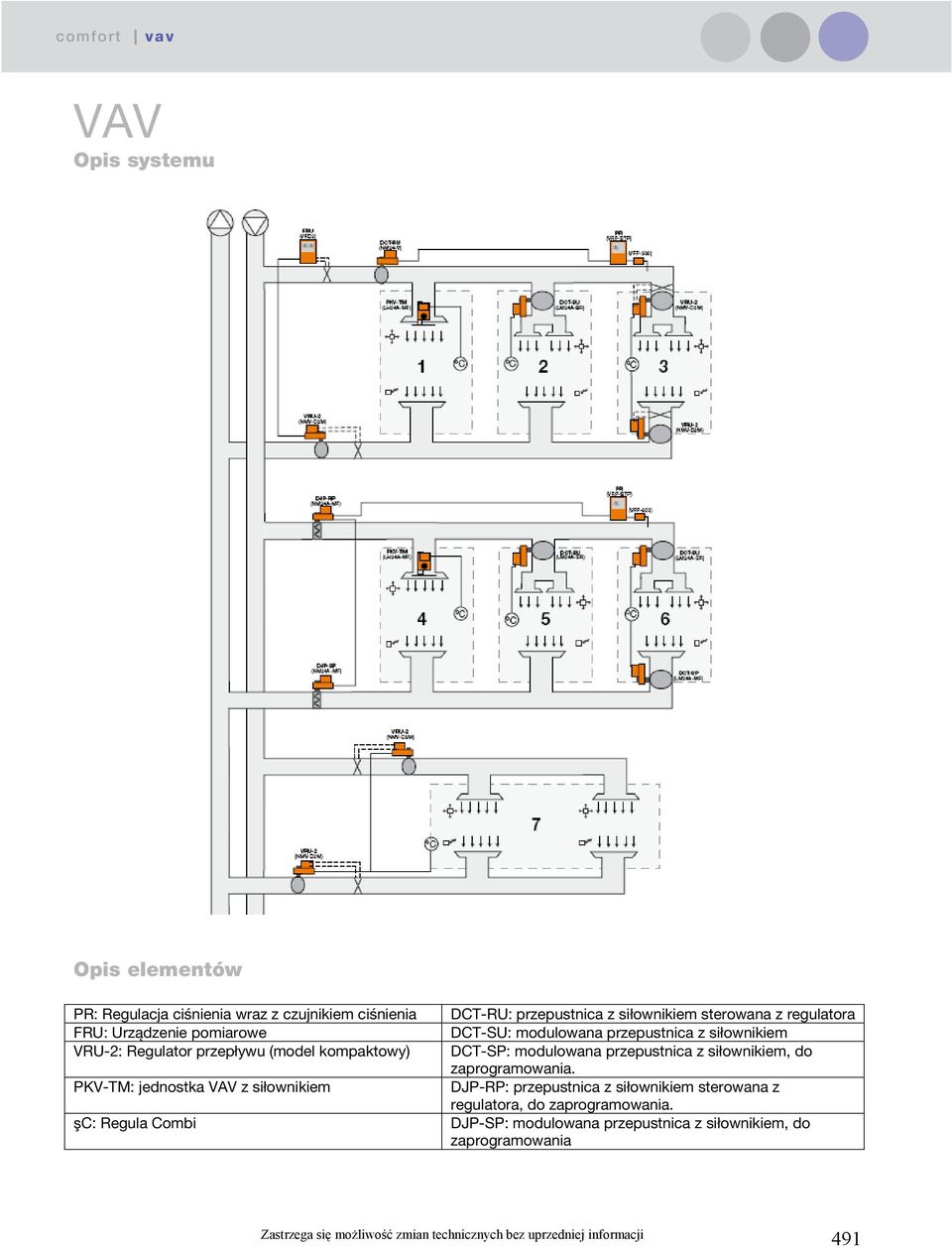 regulatora DCT-SU: modulowana przepustnica z siłownikiem DCT-SP: modulowana przepustnica z siłownikiem, do zaprogramowania.