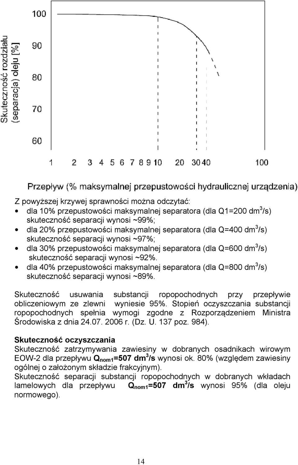 dla 40% przepustowości maksymalnej separatora (dla Q=800 dm 3 /s) skuteczność separacji wynosi ~89%.