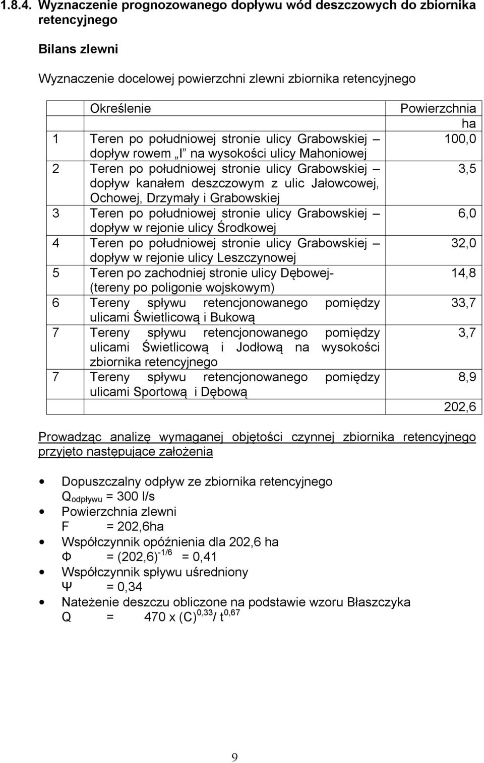 ulicy Grabowskiej dopływ rowem I na wysokości ulicy Mahoniowej 2 Teren po południowej stronie ulicy Grabowskiej dopływ kanałem deszczowym z ulic Jałowcowej, Ochowej, Drzymały i Grabowskiej 3 Teren po