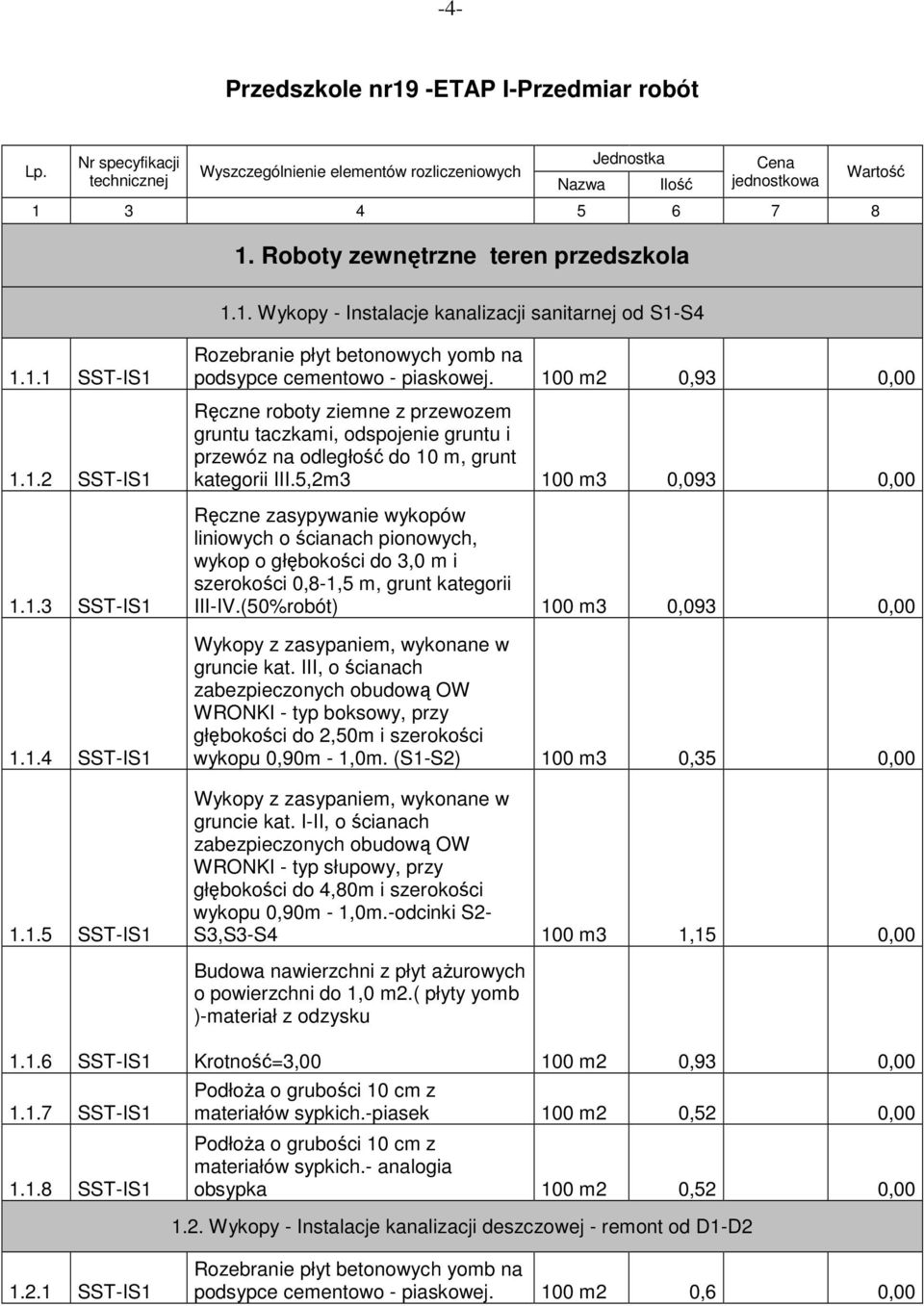 100 m2 0,93 0,00 Ręczne roboty ziemne z przewozem gruntu taczkami, odspojenie gruntu i przewóz na odległość do 10 m, grunt kategorii III.