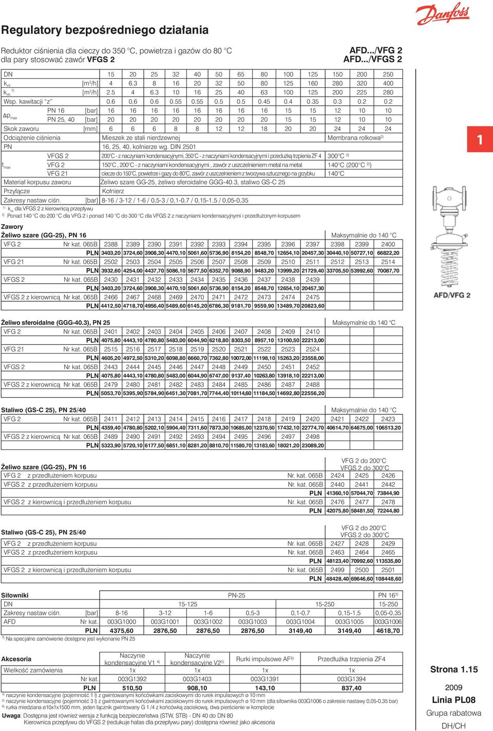 200 20 k vs [m 3 /h] 4 6.3 8 6 20 32 0 