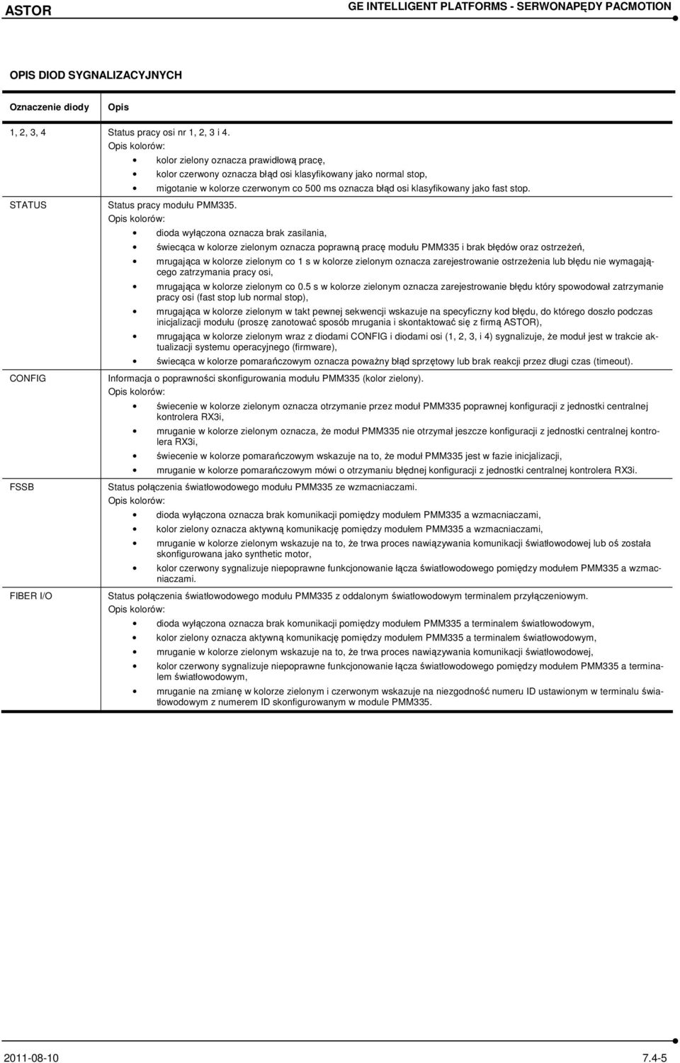 klasyfikowany jako fast stop. Status pracy modułu PMM335.
