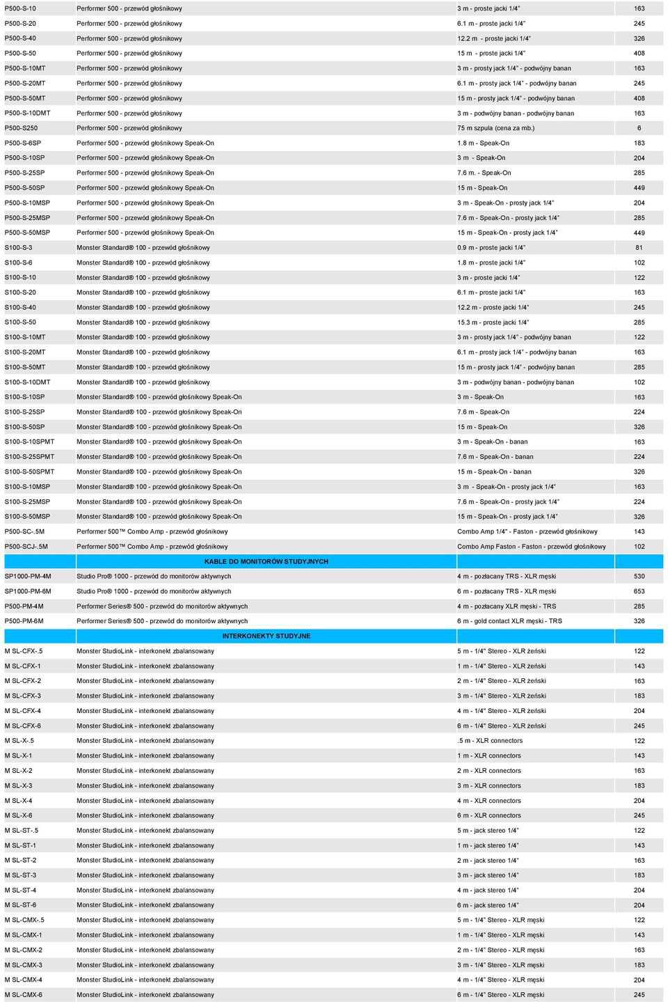 2 m - proste jacki 1/4 Performer 500 - przewód głośnikowy 15 m - proste jacki 1/4 Performer 500 - przewód głośnikowy 3 m - prosty jack 1/4 - podwójny banan Performer 500 - przewód głośnikowy 6.