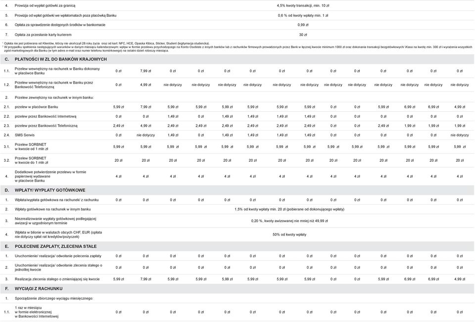 Opłata za przesłanie karty kurierem 30 zł 1 Opłata nie jest pobierana od Klientów, którzy nie ukończyli 28 roku życia oraz od kart: NFC, HCE, Opaska Kibica, Sticker, Student (legitymacja studencka).