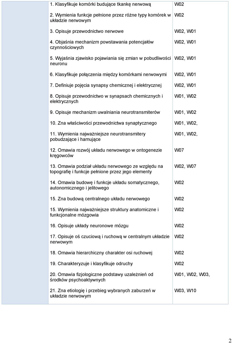 Definiuje pojęcia synapsy chemicznej i elektrycznej 8. Opisuje przewodnictwo w synapsach chemicznych i elektrycznych 9. Opisuje mechanizm uwalniania neurotransmiterów 10.