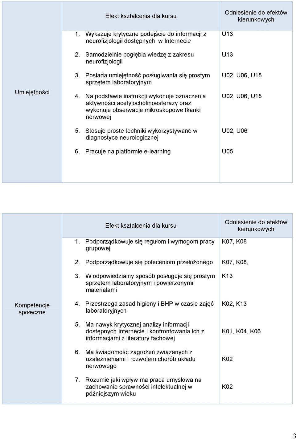 Na podstawie instrukcji wykonuje oznaczenia aktywności acetylocholinoesterazy oraz wykonuje obserwacje mikroskopowe tkanki nerwowej 5.