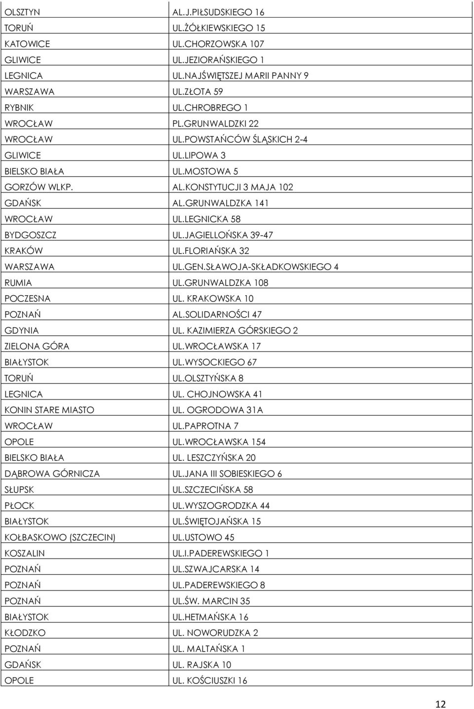 LEGNICKA 58 BYDGOSZCZ UL.JAGIELLOŃSKA 39-47 KRAKÓW UL.FLORIAŃSKA 32 WARSZAWA UL.GEN.SŁAWOJA-SKŁADKOWSKIEGO 4 RUMIA UL.GRUNWALDZKA 108 POCZESNA UL. KRAKOWSKA 10 POZNAŃ AL.SOLIDARNOŚCI 47 GDYNIA UL.