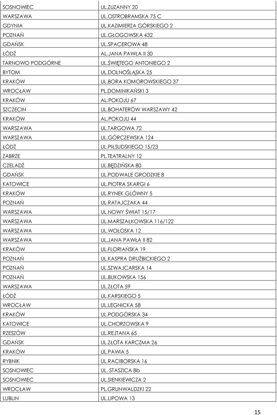 TARGOWA 72 WARSZAWA UL.GÓRCZEWSKA 124 ŁÓDŹ UL.PIŁSUDSKIEGO 15/23 ZABRZE PL.TEATRALNY 12 CZELADŹ UL.BĘDZIŃSKA 80 GDAŃSK UL.PODWALE GRODZKIE 8 KATOWICE UL.PIOTRA SKARGI 6 KRAKÓW UL.