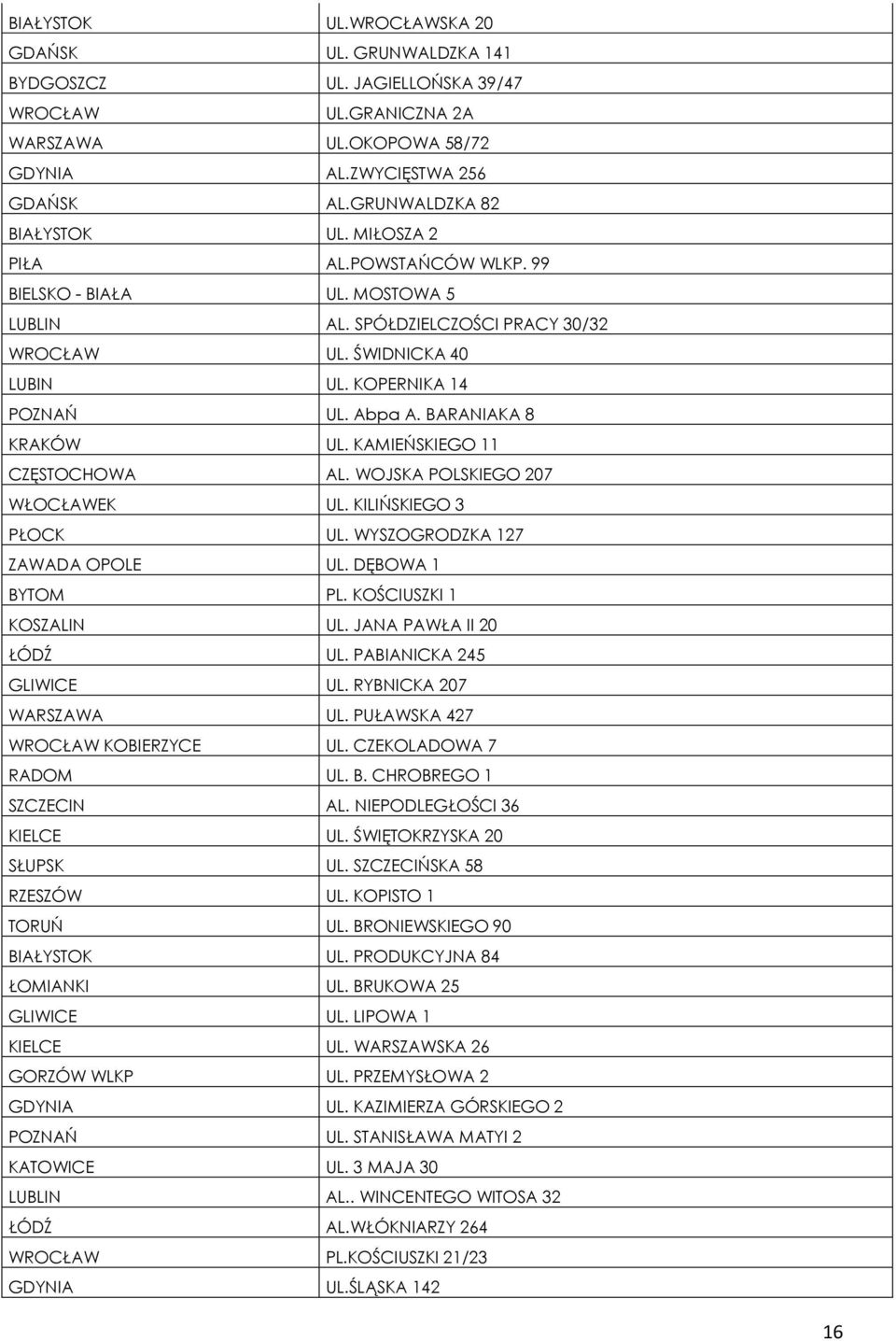 KAMIEŃSKIEGO 11 CZĘSTOCHOWA AL. WOJSKA POLSKIEGO 207 WŁOCŁAWEK UL. KILIŃSKIEGO 3 PŁOCK UL. WYSZOGRODZKA 127 ZAWADA OPOLE UL. DĘBOWA 1 BYTOM PL. KOŚCIUSZKI 1 KOSZALIN UL. JANA PAWŁA II 20 ŁÓDŹ UL.