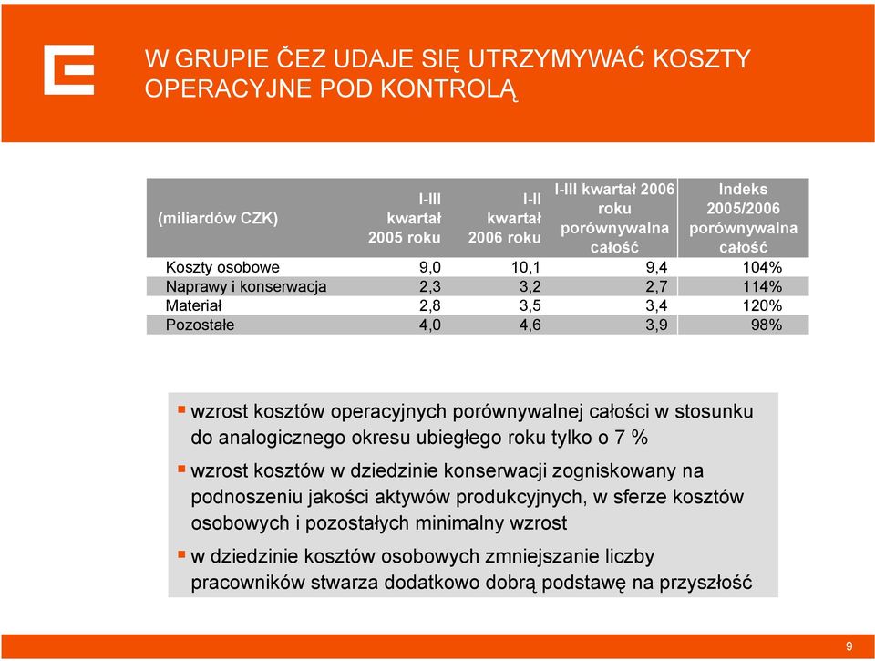 operacyjnych porównywalnej całości w stosunku do analogicznego okresu ubiegłego roku tylko o 7 % wzrost kosztów w dziedzinie konserwacji zogniskowany na podnoszeniu jakości