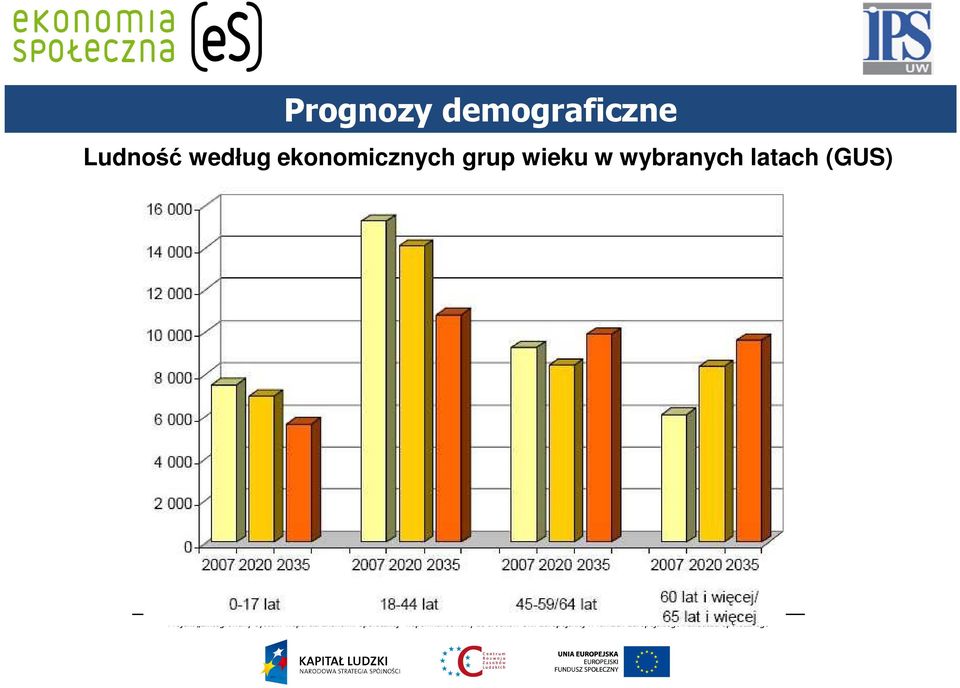 według ekonomicznych