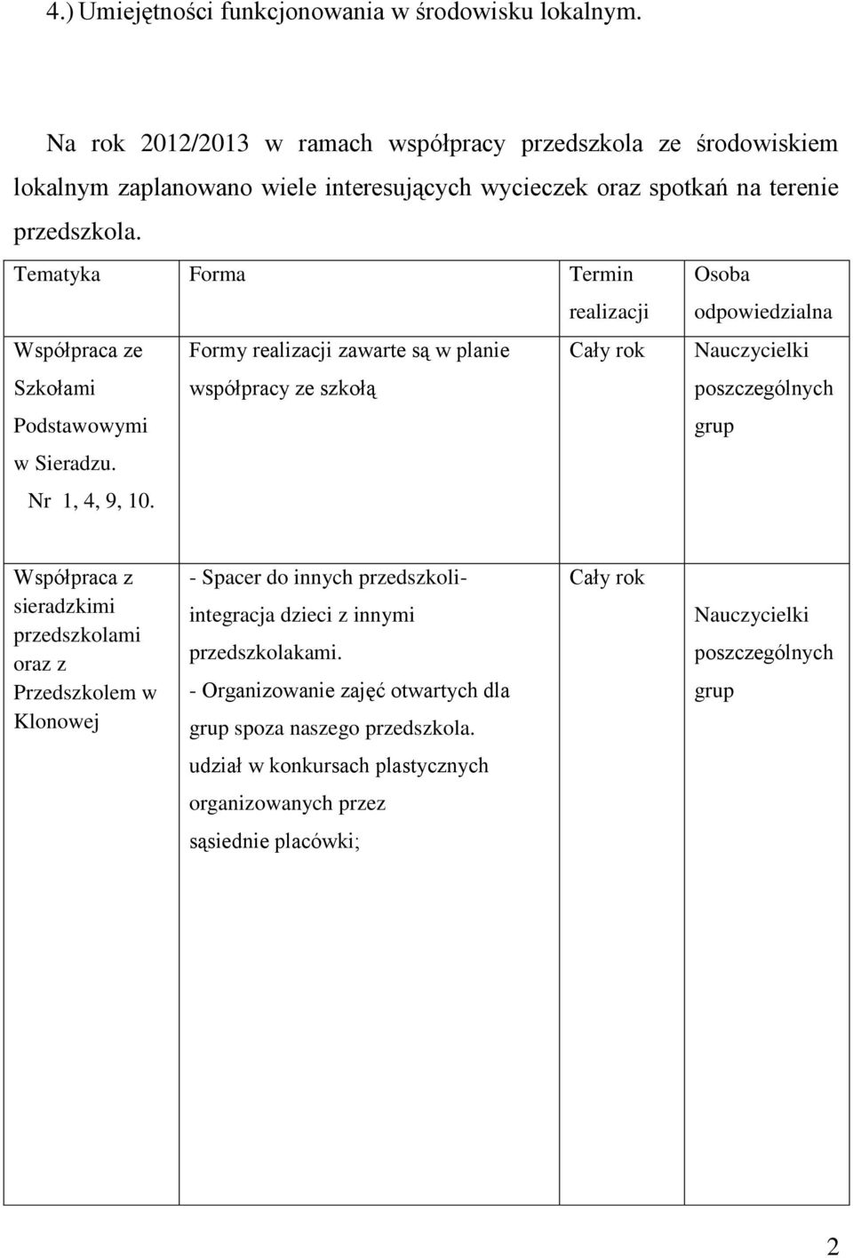 Tematyka Forma Termin realizacji Osoba odpowiedzialna e Szkołami Podstawowymi w Sieradzu. Nr 1, 4, 9, 10.