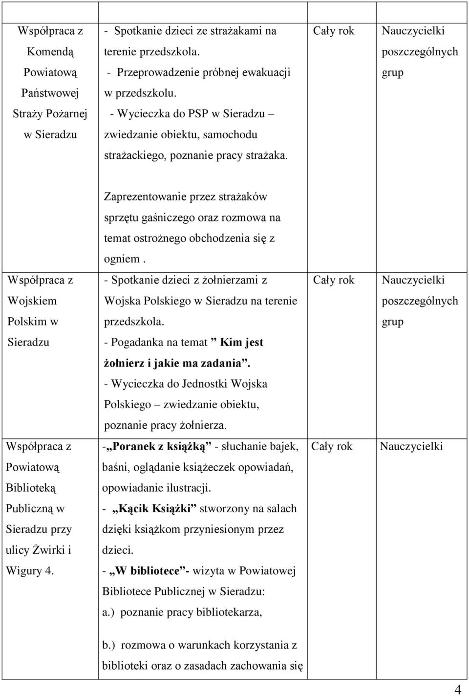 Zaprezentowanie przez strażaków sprzętu gaśniczego oraz rozmowa na temat ostrożnego obchodzenia się z ogniem.