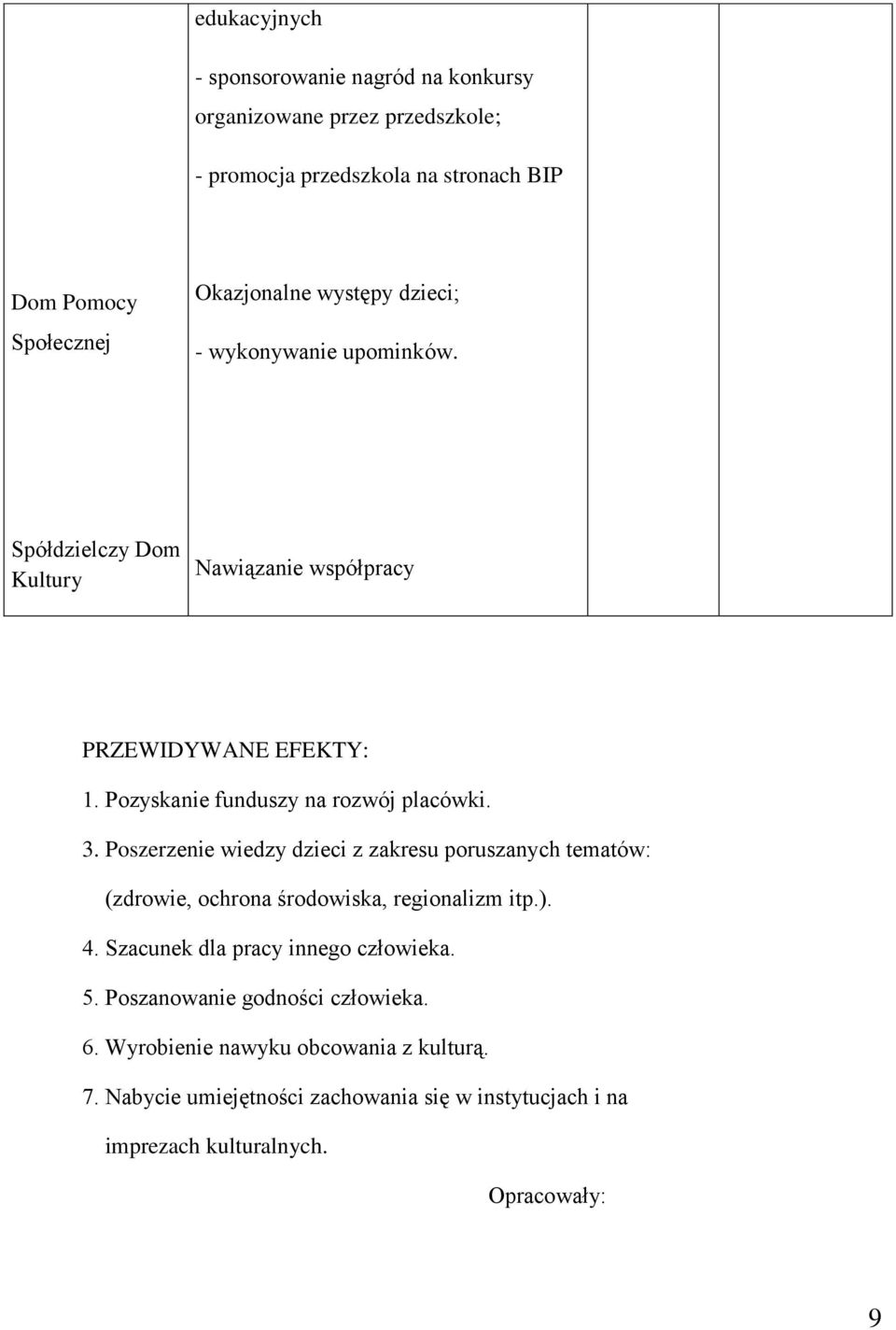 Poszerzenie wiedzy dzieci z zakresu poruszanych tematów: (zdrowie, ochrona środowiska, regionalizm itp.). 4. Szacunek dla pracy innego człowieka. 5.