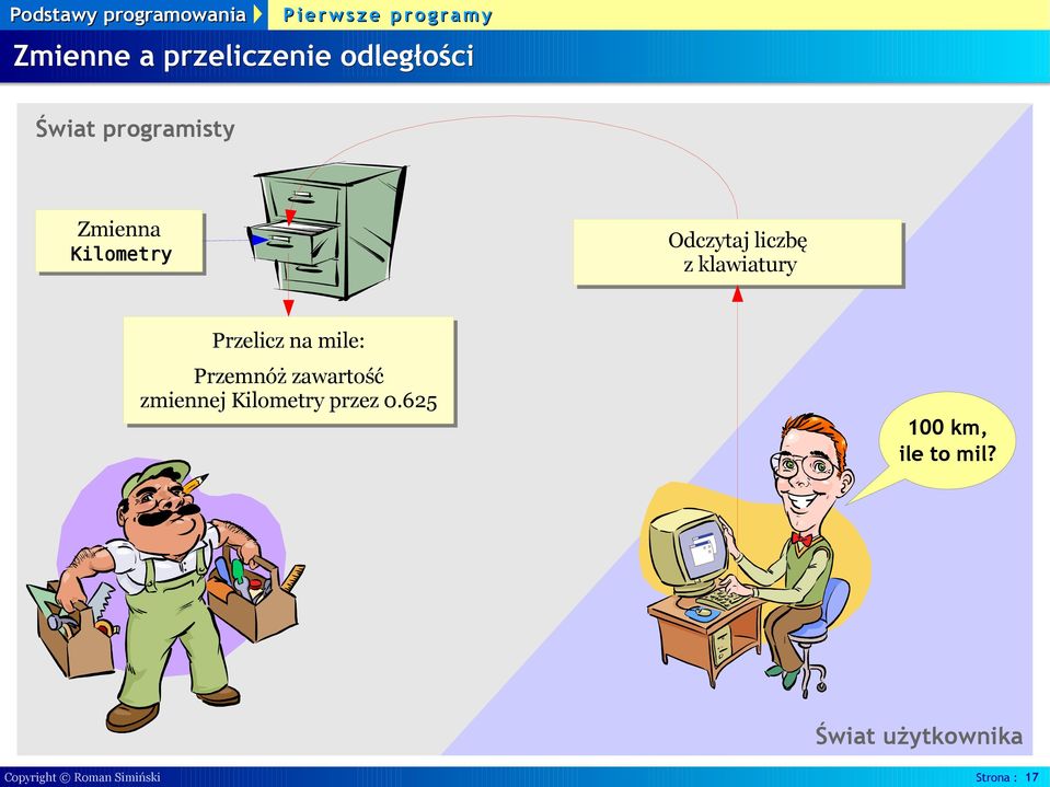 Przemnóż zawartość zmiennej Kilometry przez 0.