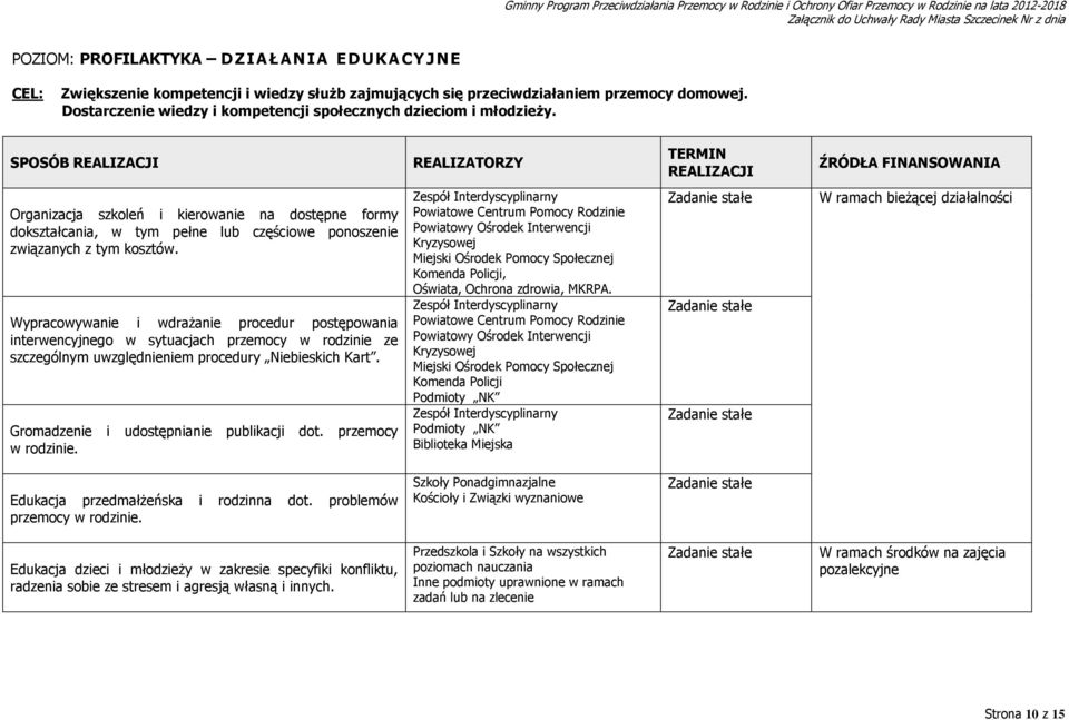 SPOSÓB REALIZACJI REALIZATORZY TERMIN REALIZACJI ŹRÓDŁA FINANSOWANIA Organizacja szkoleń i kierowanie na dostępne formy dokształcania, w tym pełne lub częściowe ponoszenie związanych z tym kosztów.