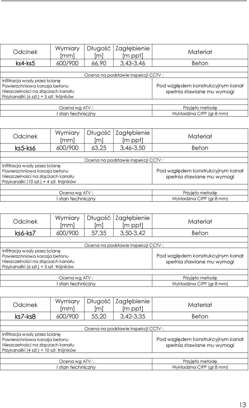 trójników Ocena na podstawie inspekcji CCTV : Pod względem konstrukcyjnym kanał spełnia stawiane mu wymogi Ocena wg ATV : I stan techniczny Przyjęto metodę Wykładzina CIPP (gr.