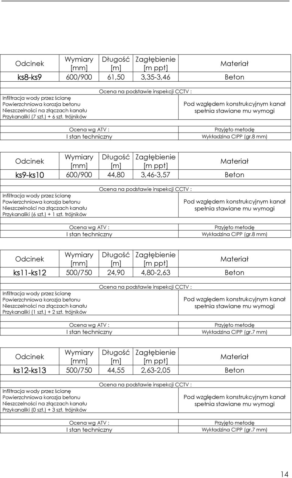 trójników Ocena na podstawie inspekcji CCTV : Pod względem konstrukcyjnym kanał spełnia stawiane mu wymogi Ocena wg ATV : I stan techniczny Przyjęto metodę Wykładzina CIPP (gr.