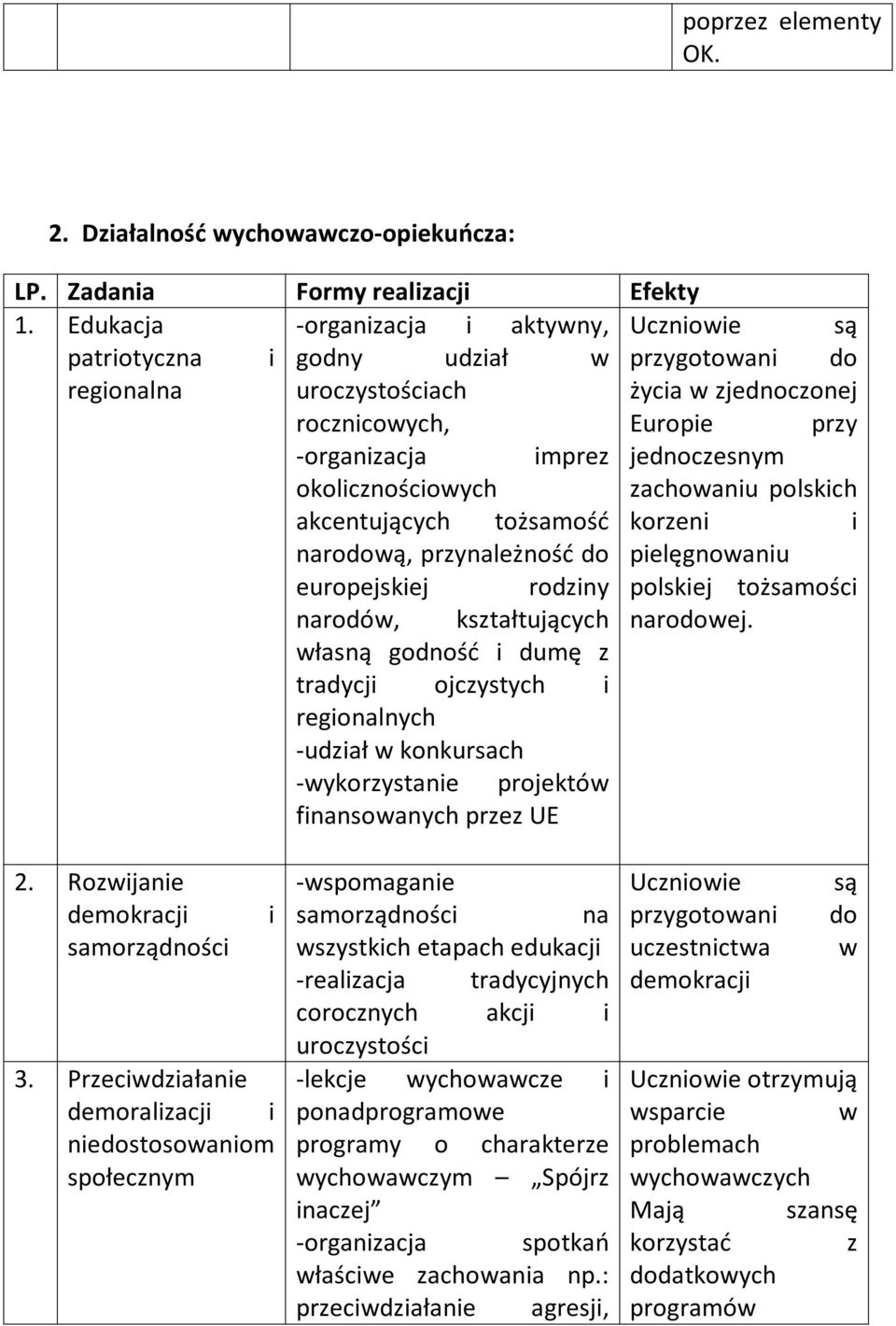 okolicznościowych zachowaniu polskich akcentujących tożsamość korzeni i narodową, przynależność do pielęgnowaniu europejskiej rodziny polskiej tożsamości narodów, kształtujących narodowej.