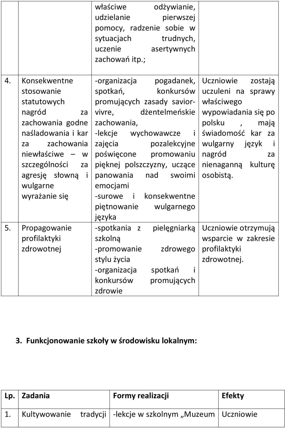 ; -organizacja pogadanek, spotkań, konkursów promujących zasady saviorvivre, dżentelmeńskie zachowania, -lekcje wychowawcze i zajęcia pozalekcyjne poświęcone promowaniu pięknej polszczyzny, uczące