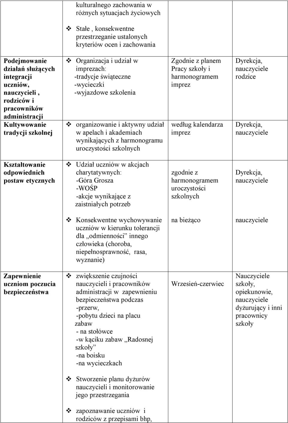 akademiach wynikających z harmonogramu uroczystości szkolnych Zgodnie z planem Pracy szkoły i harmonogramem imprez według kalendarza imprez Dyrekcja, rodzice Dyrekcja, Kształtowanie odpowiednich