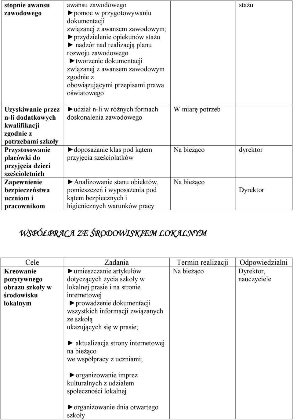 placówki do przyjęcia dzieci sześcioletnich Zapewnienie bezpieczeństwa uczniom i pracownikom udział n-li w różnych formach doskonalenia zawodowego doposażanie klas pod kątem przyjęcia sześciolatków