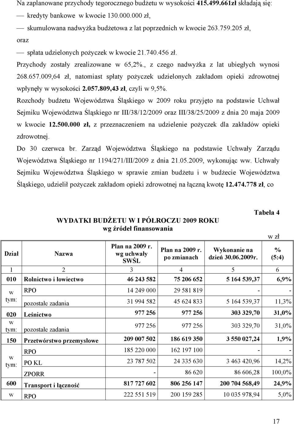 009,64 zł, natomiast spłaty pożyczek udzielonych zakładom opieki zdrowotnej wpłynęły w wysokości 2.057.809,43 zł, czyli w 9,5%.