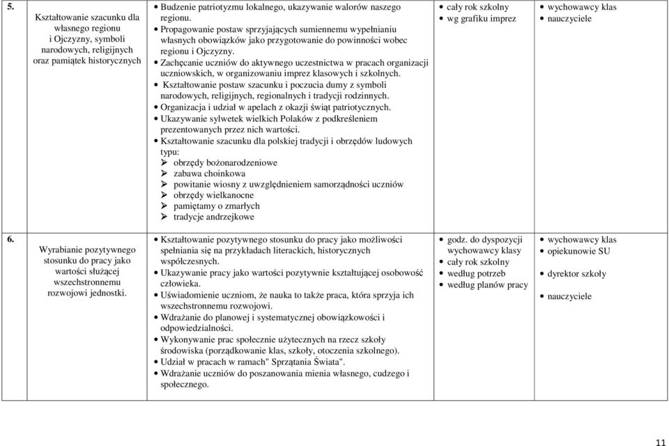 Zachęcanie uczniów do aktywnego uczestnictwa w pracach organizacji uczniowskich, w organizowaniu imprez klasowych i szkolnych.