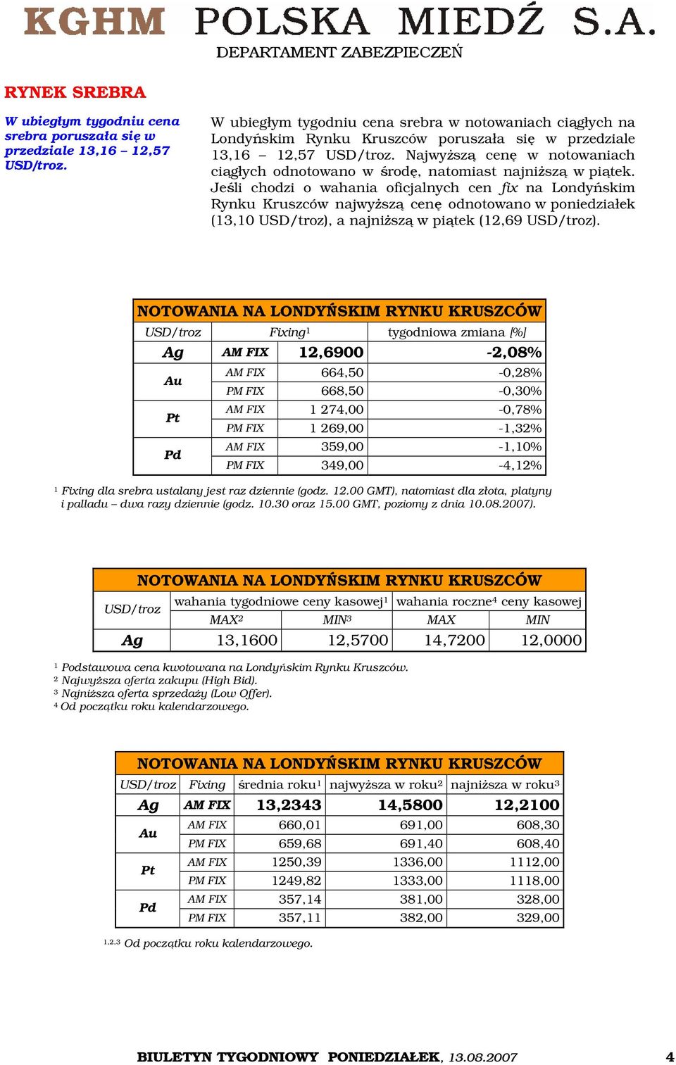 Najwyższą cenę w notowaniach ciągłych odnotowano w środę, natomiast najniższą w piątek.