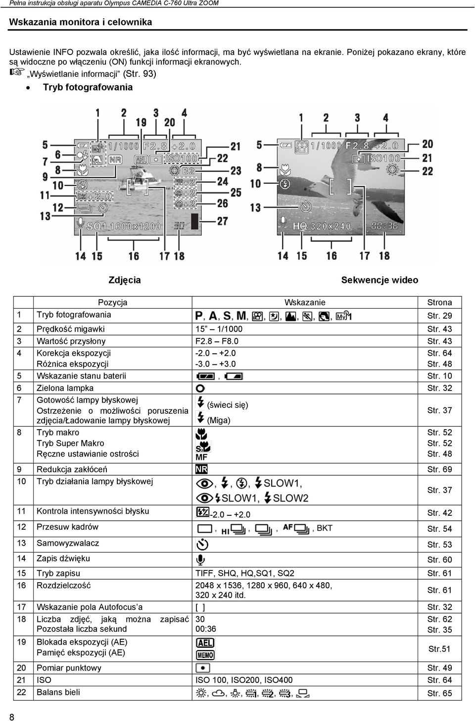 93) Tryb fotografowania Zdjęcia Sekwencje wideo Pozycja Wskazanie Strona 1 Tryb fotografowania Str. 29 2 Prędkość migawki 15 1/1000 Str. 43 3 Wartość przysłony F2.8 F8.0 Str. 43 4 Korekcja ekspozycji Różnica ekspozycji -2.
