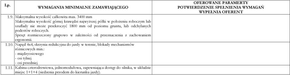 lub odchylanych podestów roboczych. Sprzęt rozmieszczony grupowo w zależności od przeznaczenia z zachowaniem ergonomii. 1.10.