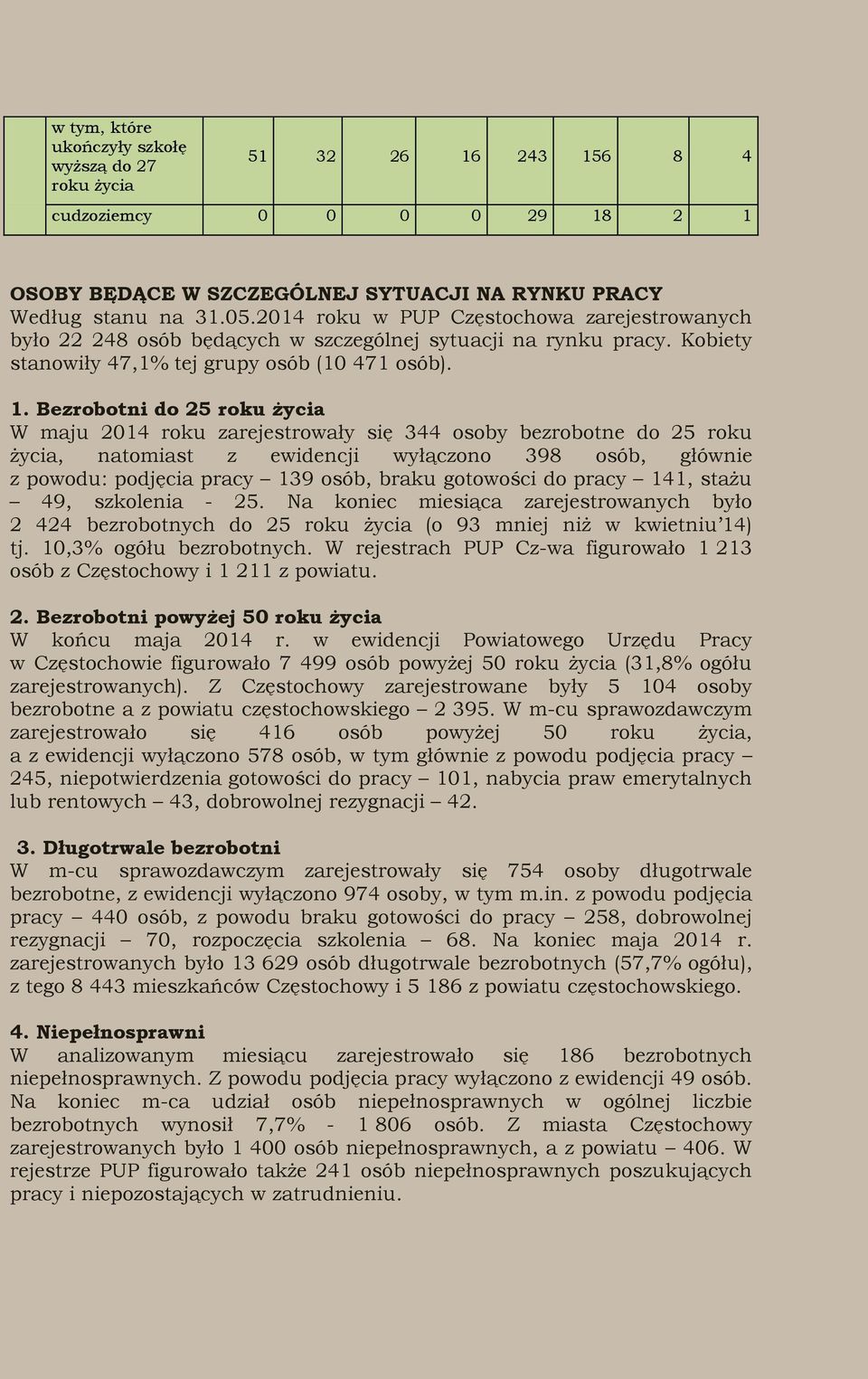 Bezrobotni do 25 roku życia W maju 2014 roku zarejestrowały się 344 osoby bezrobotne do 25 roku życia, natomiast z ewidencji wyłączono 398 osób, głównie z powodu: podjęcia pracy 139 osób, braku