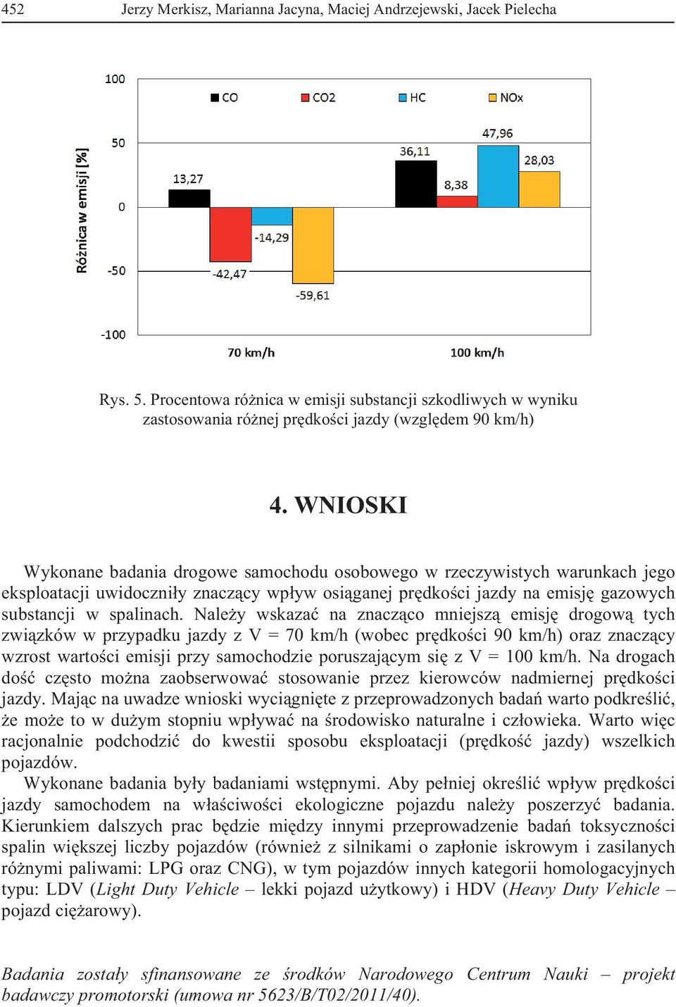 Nale y wskaza na znacz co mniejsz emisj drogow tych zwi zków w przypadku jazdy z V = 70 km/h (wobec pr dko ci 90 km/h) oraz znacz cy wzrost warto ci emisji przy samochodzie poruszaj cym si z V = 100