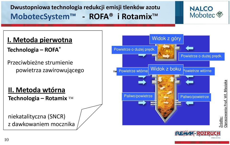 dużej prędk. Powietrze o dużej prędk. Powietrze wtórne Widok z boku Powietrze wtórne II.