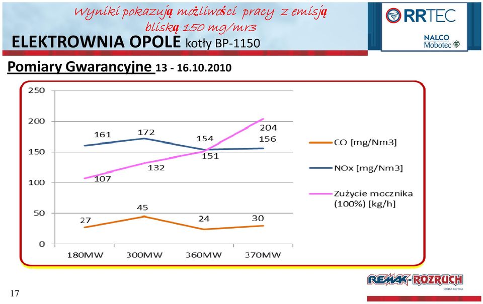 mg/mr3 ELEKTROWNIA OPOLE kotły