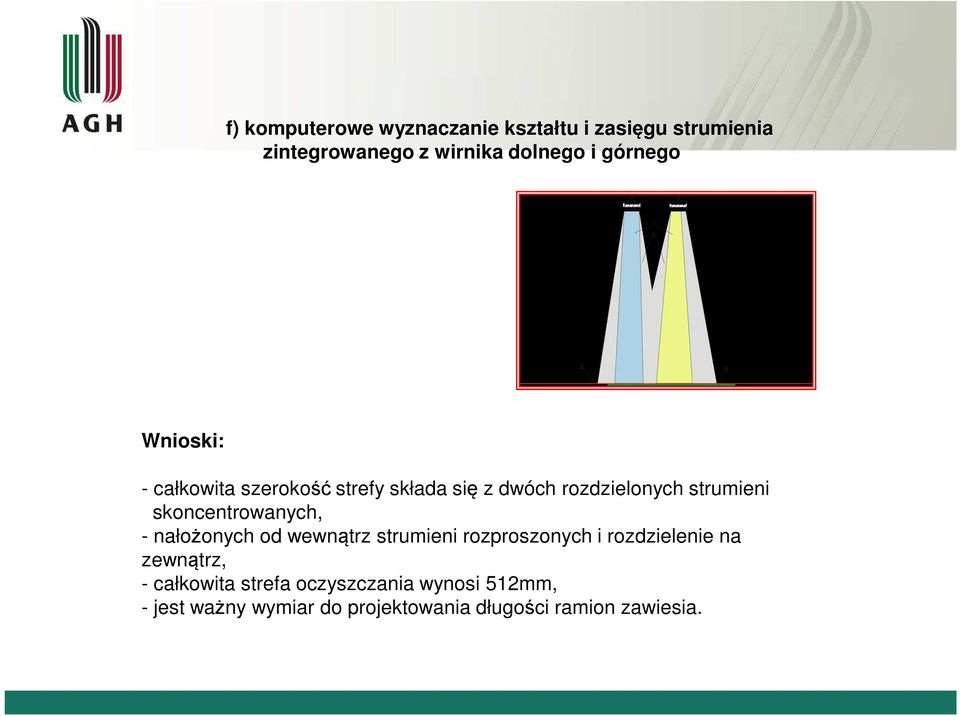 rozdzielonych strumieni skoncentrowanych, - nałożonych od wewnątrz strumieni rozproszonych i rozdzielenie