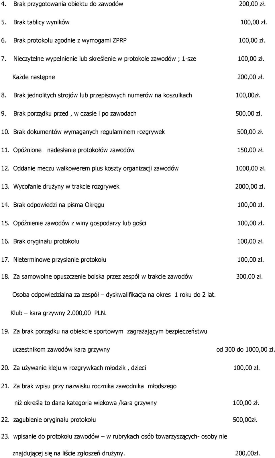 Brak porządku przed, w czasie i po zawodach 500,00 zł. 10. Brak dokumentów wymaganych regulaminem rozgrywek 500,00 zł. 11. Opóźnione nadesłanie protokołów zawodów 150,00 zł. 12.